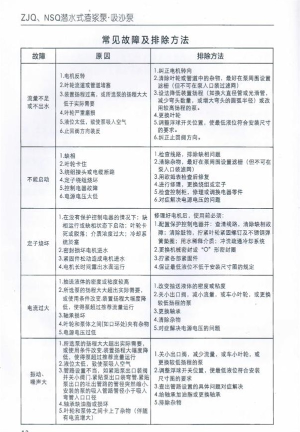 ZJQ潛水渣(zhā)漿泵說明(míng)書_20220316154604-7.jpg